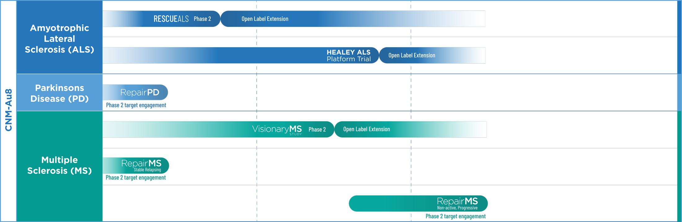 Timeline_Phase-2-and-3-Clinical-Trials_Dec2022_v8_HighRes