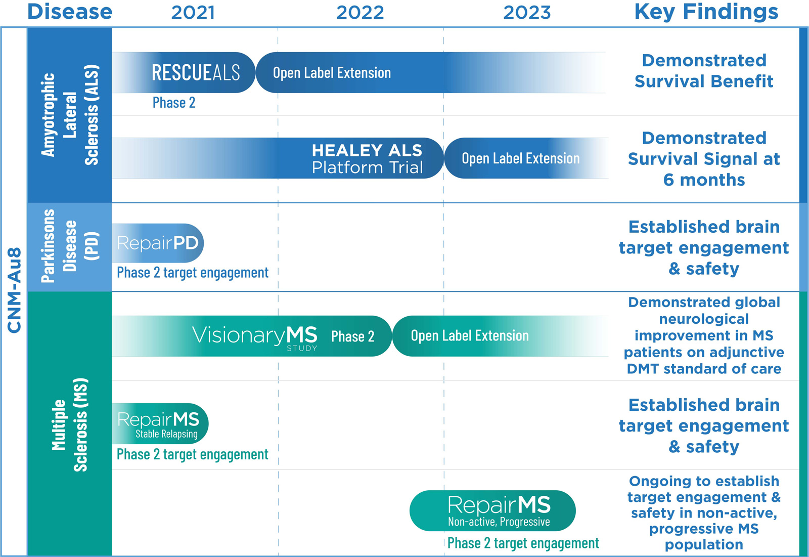 Timeline_Phase-2_3-Clinical-Trials_Dec2022_v8mobile_vert